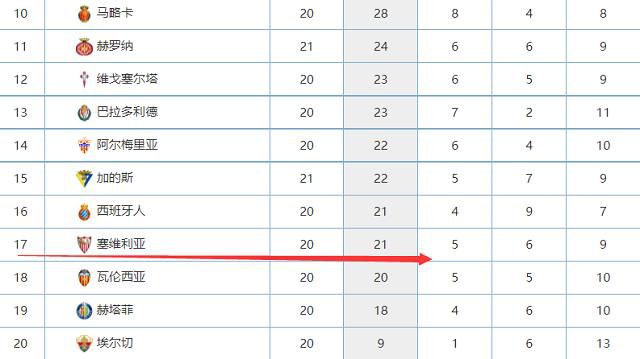 《雷神4》成为2022年北美第六部票房过3亿美元的电影